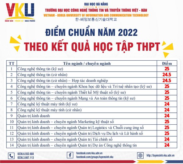 Kinh nghiệm từ các sinh viên đã trúng tuyển VKU